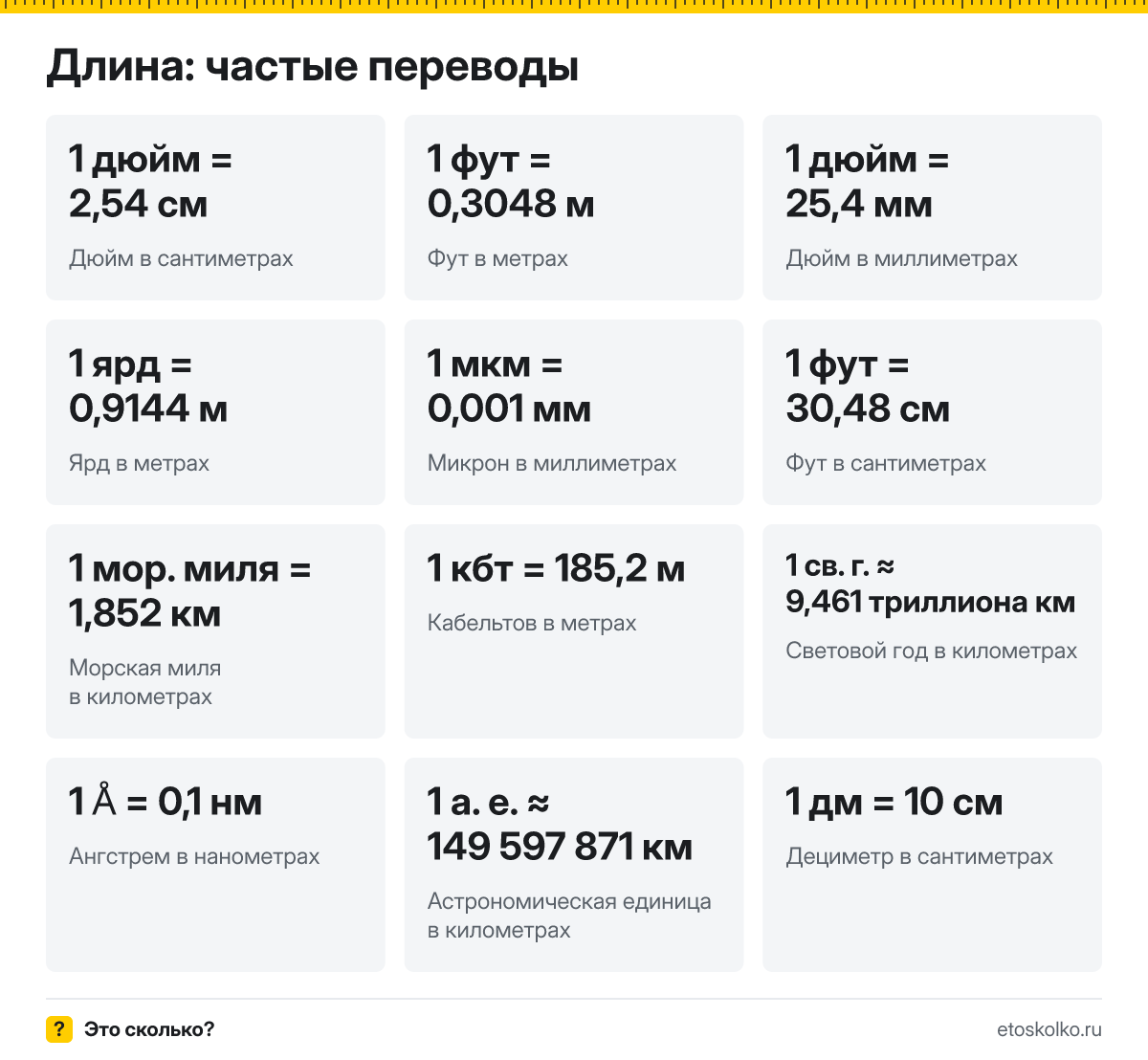 Как перевести дюймы в сантиметры, футы в метры или мили в километры? Онлайн-конвертер длины с дробями и выражениями, частые переводы и схема.