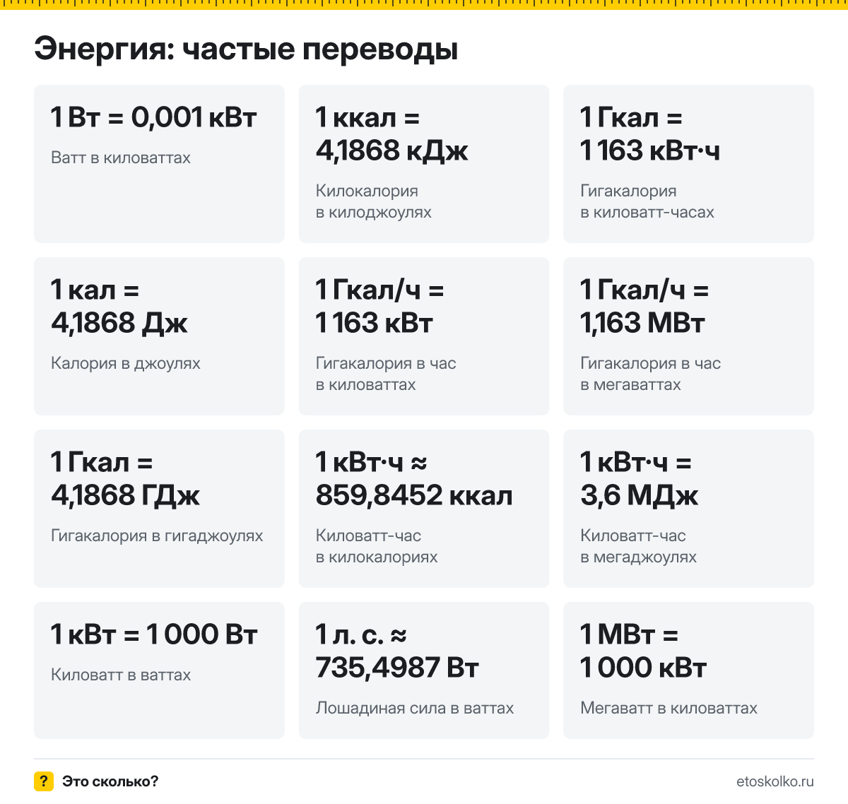 Как перевести лошадиные силы в киловатты, калории в джоули или Гкал в кВт·ч? Онлайн-конвертер энергии и мощности с частыми переводами.