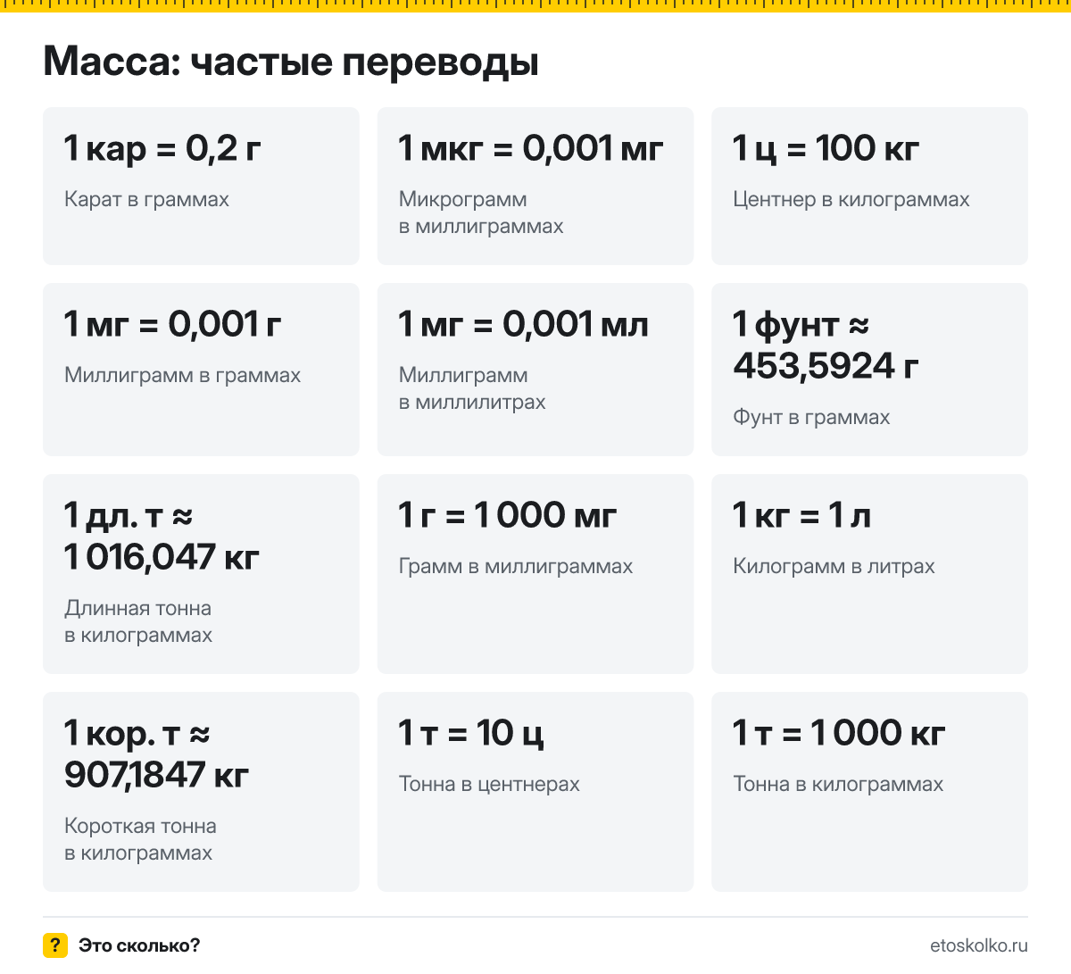 Как перевести фунты в килограммы, унции в граммы или караты в граммы? Онлайн-конвертер массы с дробями и выражениями и частыми переводами.