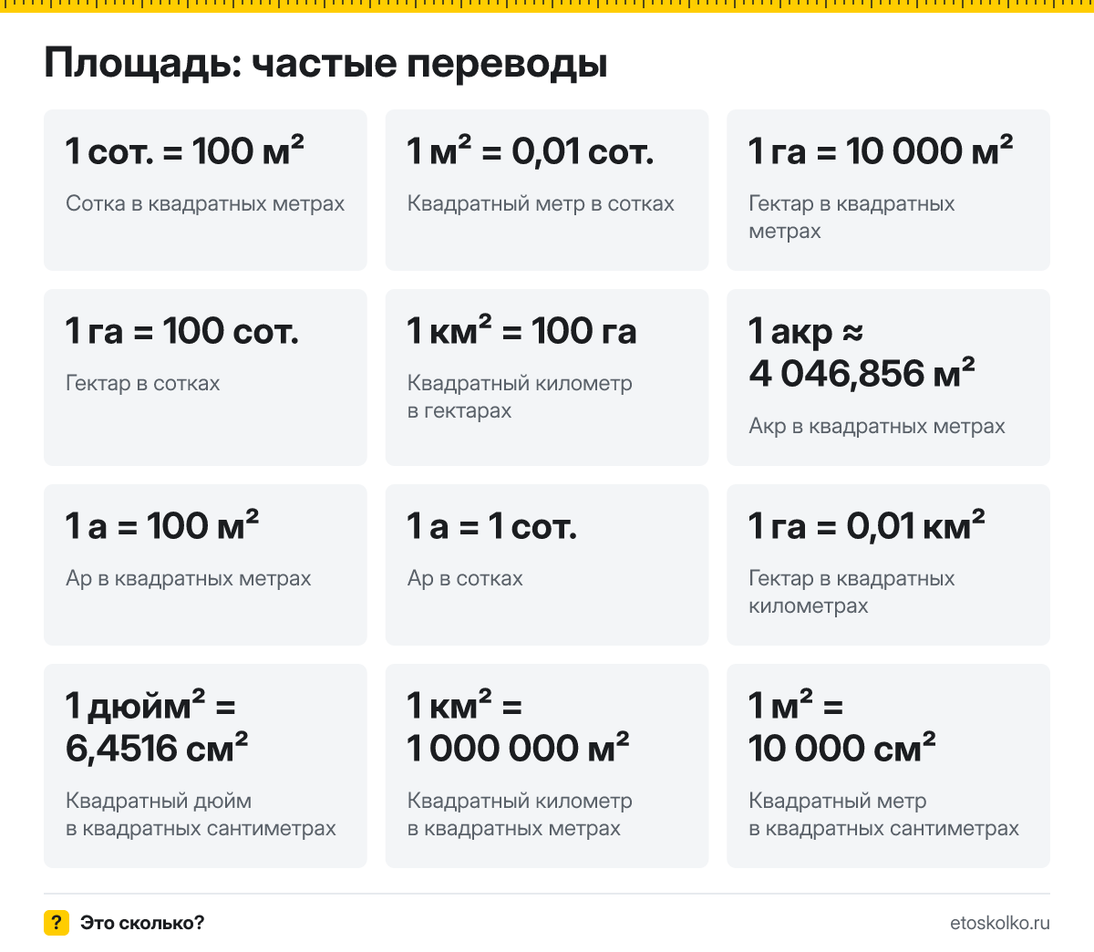 Как перевести сотки в квадратные метры, гектары в сотки или акры в гектары? Онлайн-конвертер площади с частыми переводами и схемой.