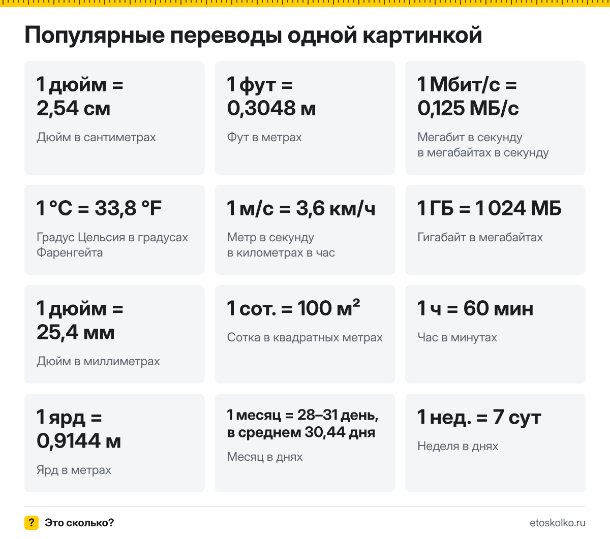 Как перевести дюймы в сантиметры, фунты в килограммы или часы в минуты? Онлайн-конвертер 250 единиц с дробями и выражениями и ссылкой на результат.