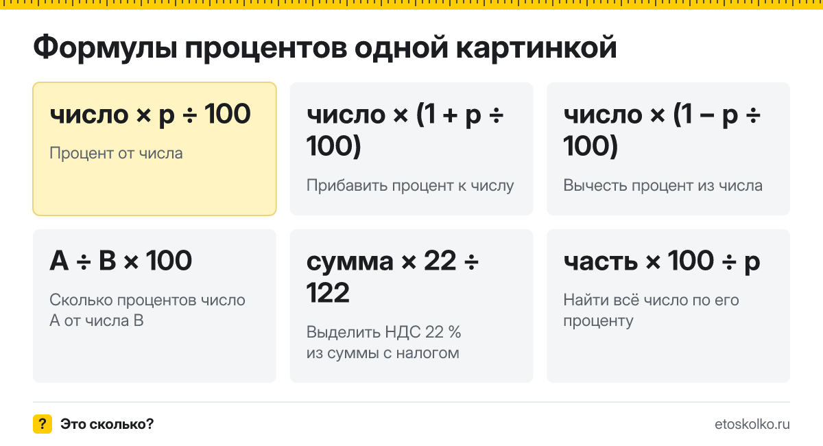 Как посчитать процент от числа, прибавить или вычесть процент и выделить НДС? Онлайн-калькулятор процентов, формулы и частые расчёты.