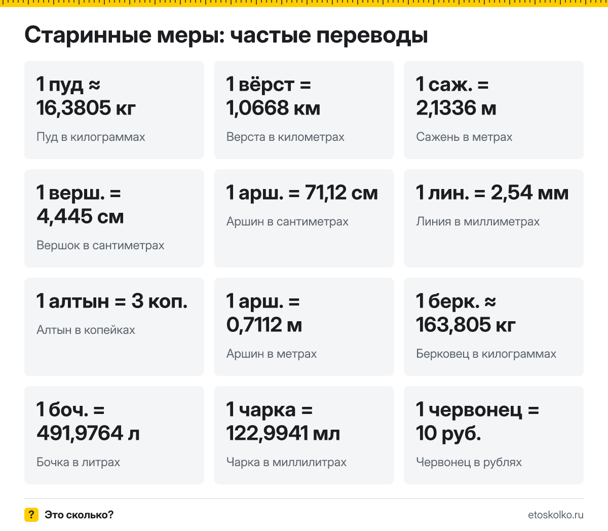 Сколько сантиметров в аршине, метров в сажени и килограммов в пуде? Онлайн-конвертер старинных русских мер длины, веса и объёма.