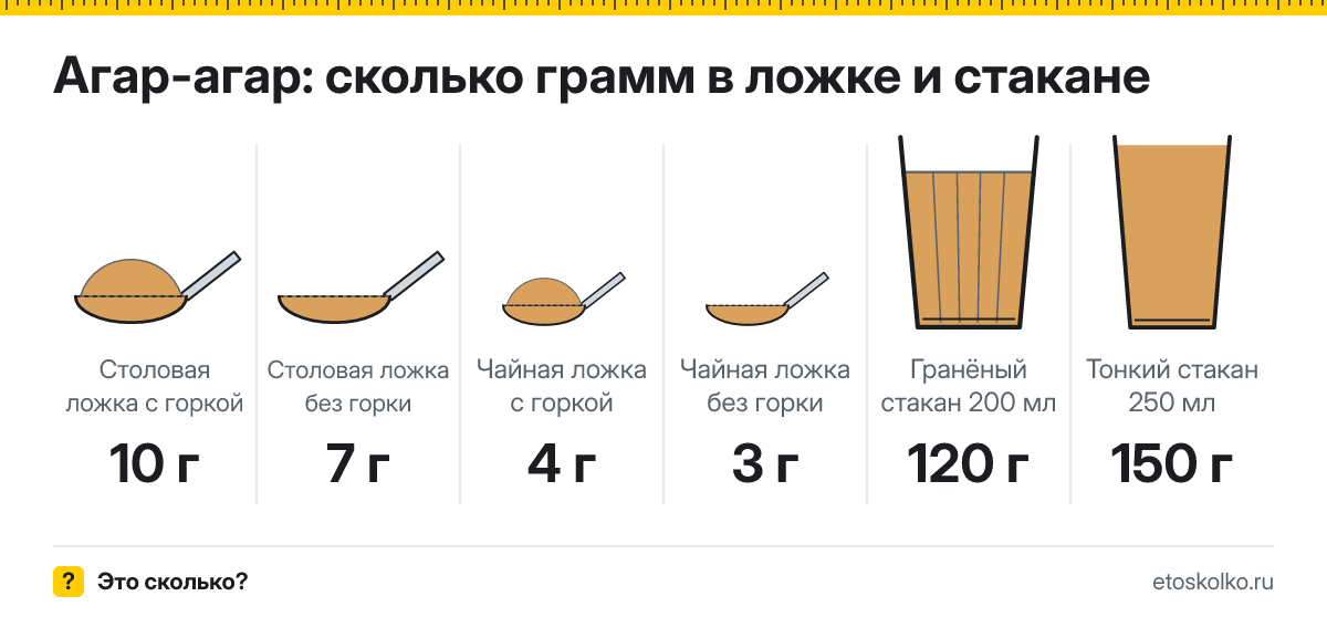 Сколько грамм агар-агара в столовой и чайной ложке и стакане