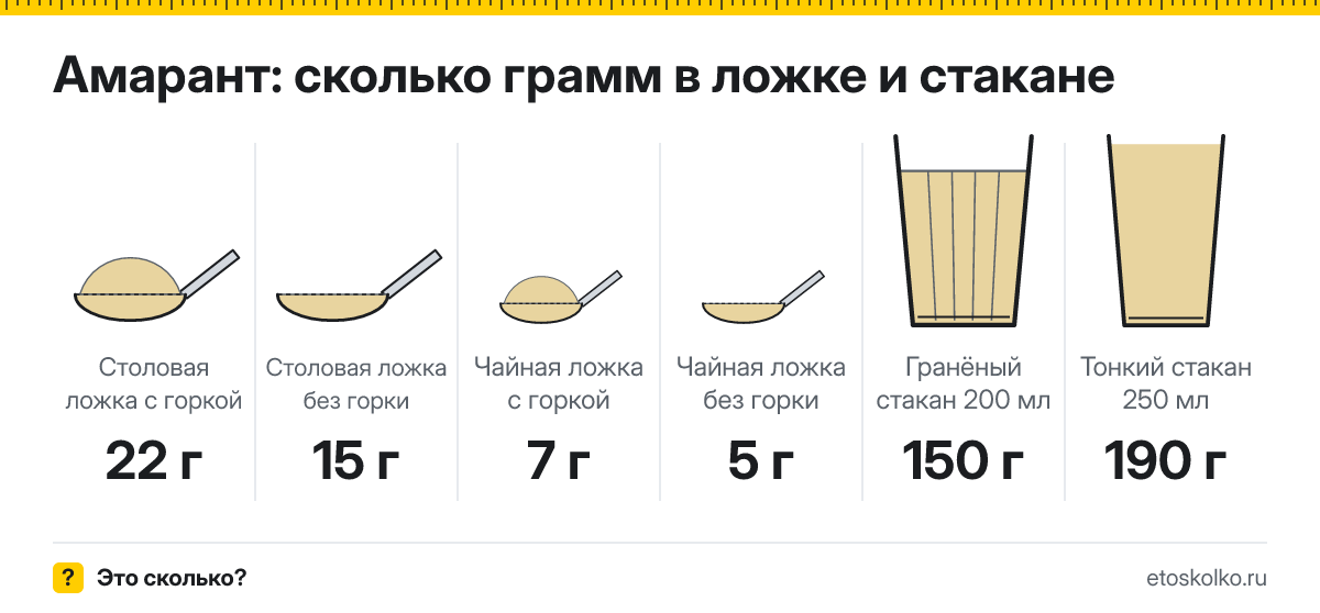 Сколько грамм амаранта в столовой и чайной ложке и стакане