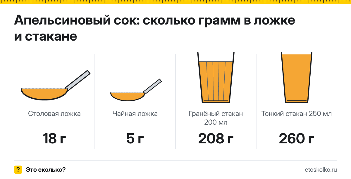 Сколько грамм апельсинового сока в столовой ложке и стакане