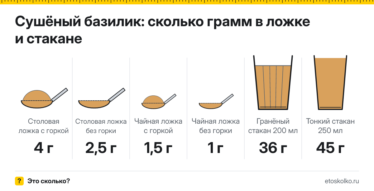 Сколько грамм сушёного базилика в столовой ложке и стакане