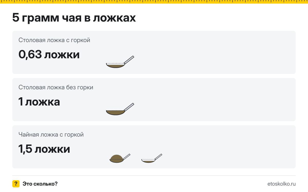 5 грамм чая сколько это в чайных ложках с горкой и без