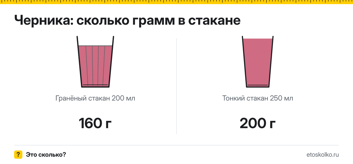 Сколько грамм черники в стакане 200 и 250 мл