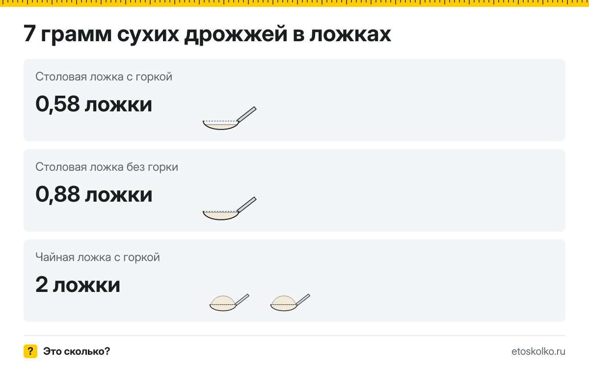 7 грамм сухих дрожжей сколько это в чайных ложках
