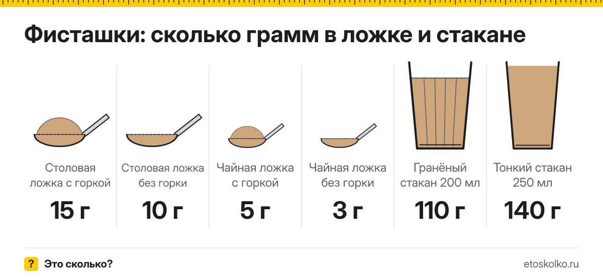 Сколько грамм фисташек в столовой и чайной ложке и стакане