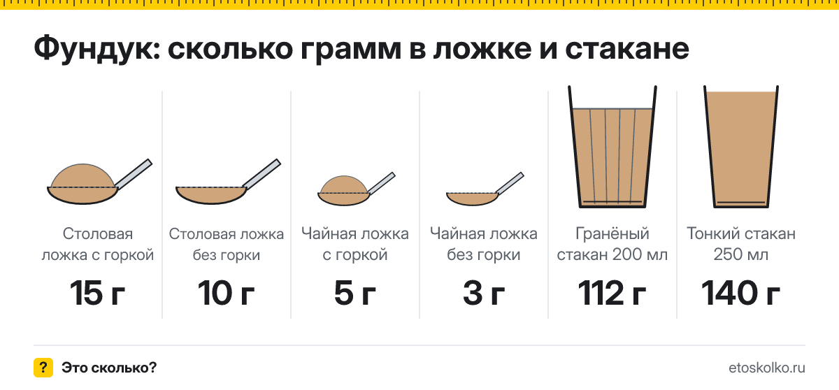 Сколько грамм фундука в столовой и чайной ложке и стакане