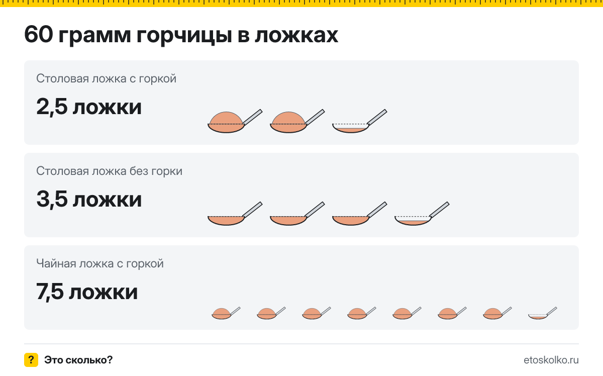 60 грамм горчицы сколько это в столовых и чайных ложках