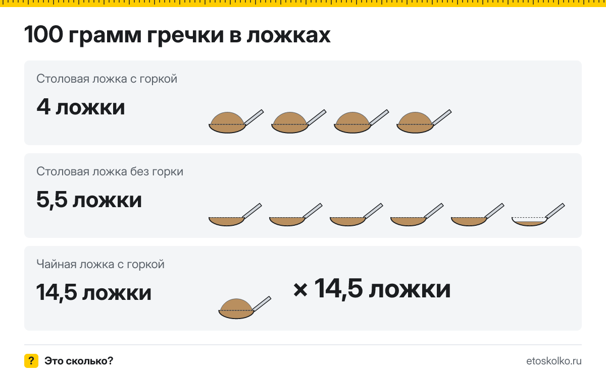 100 грамм гречки сколько это в столовых и чайных ложках