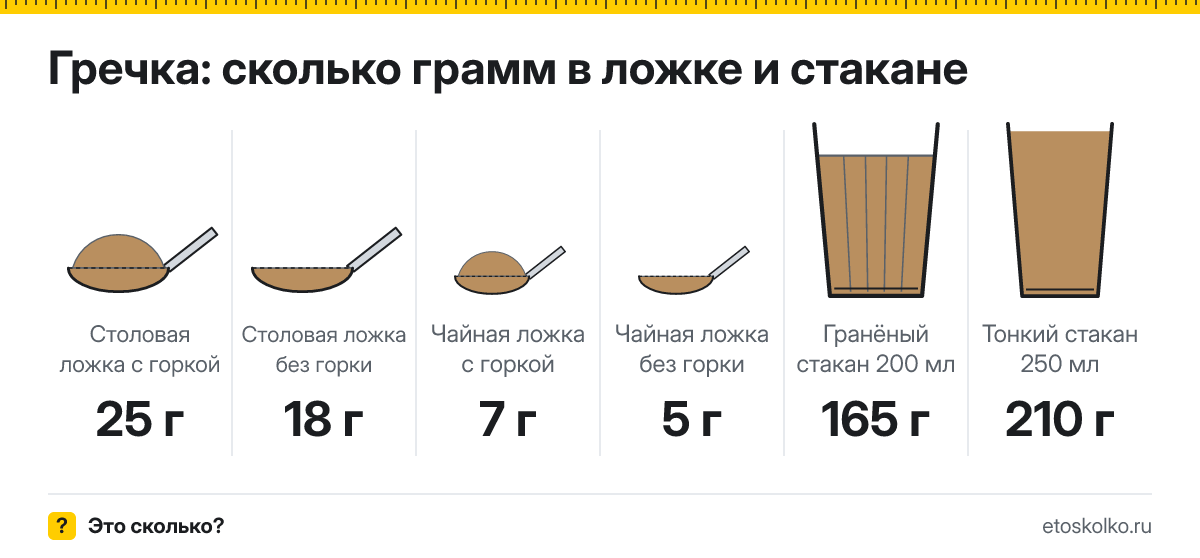 Сколько грамм гречки в столовой и чайной ложке и стакане