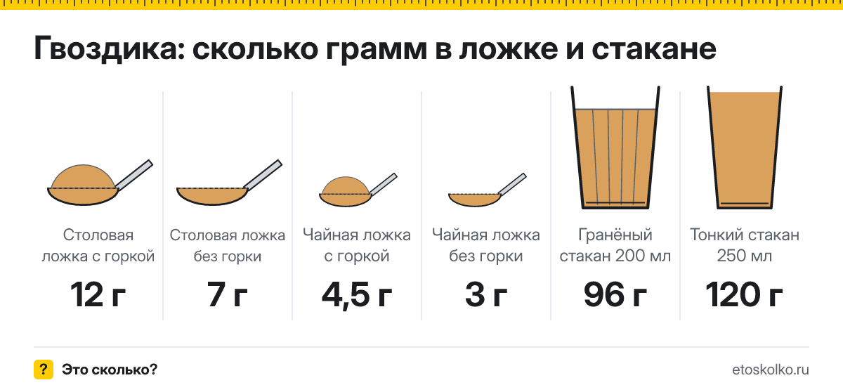 Сколько грамм гвоздики в столовой и чайной ложке и стакане