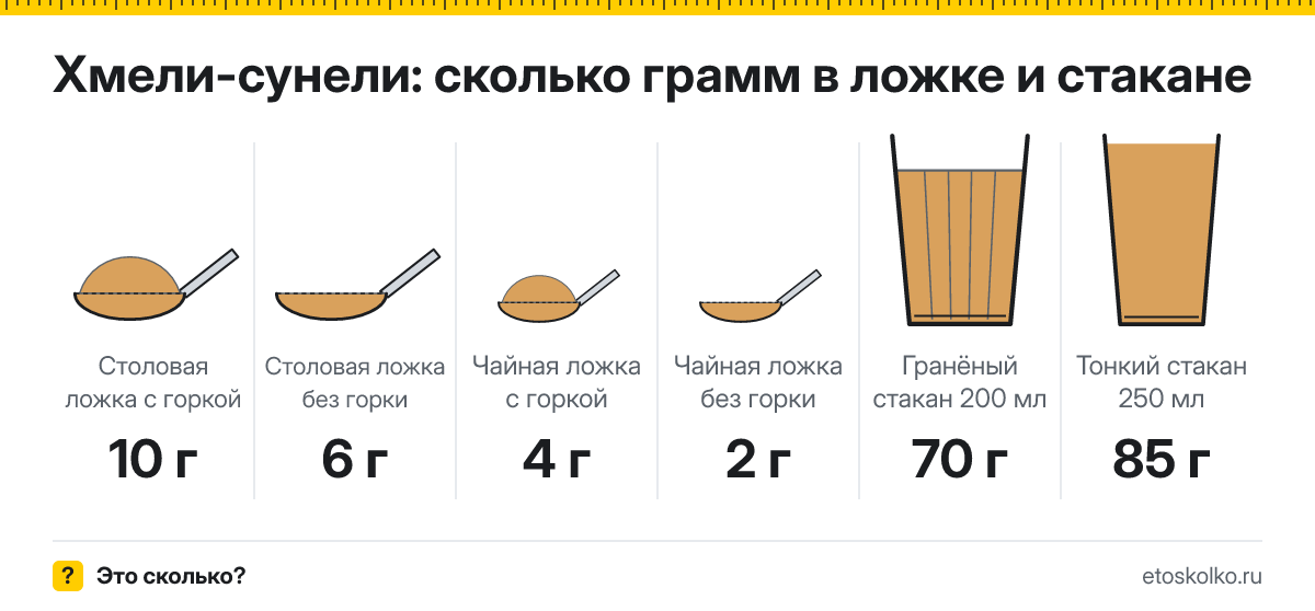 Сколько грамм хмели-сунели в столовой ложке и стакане