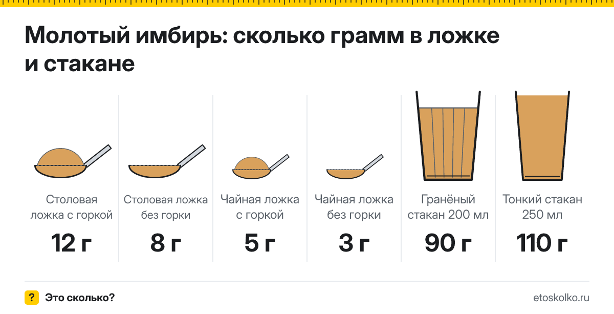 Сколько грамм молотого имбиря в столовой ложке и стакане