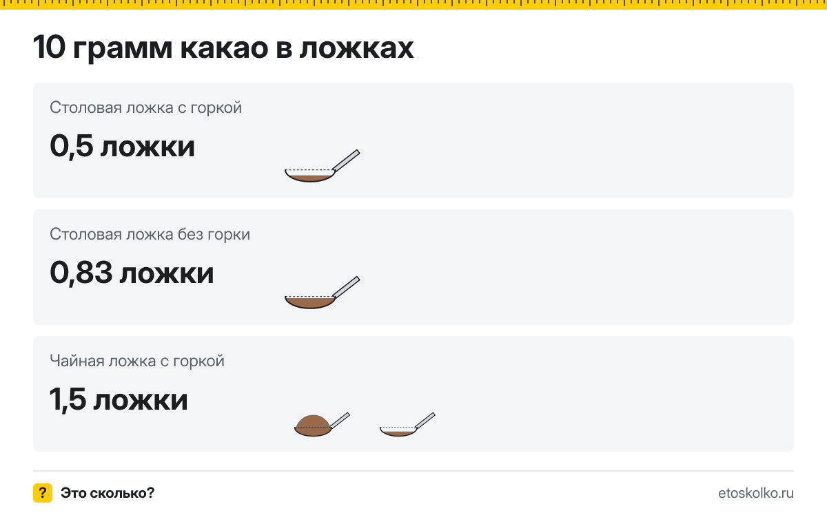 10 грамм какао сколько это в чайных ложках с горкой и без