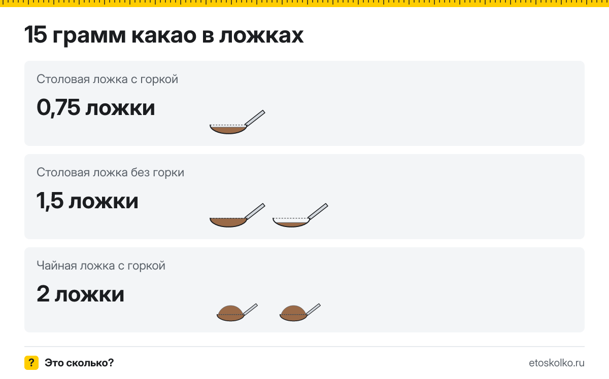 15 грамм какао сколько это в чайных ложках с горкой и без