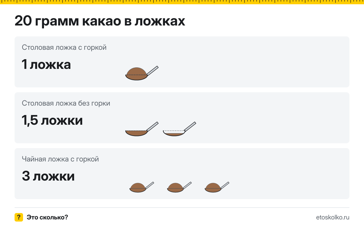 20 грамм какао сколько это в столовых ложках с горкой и без