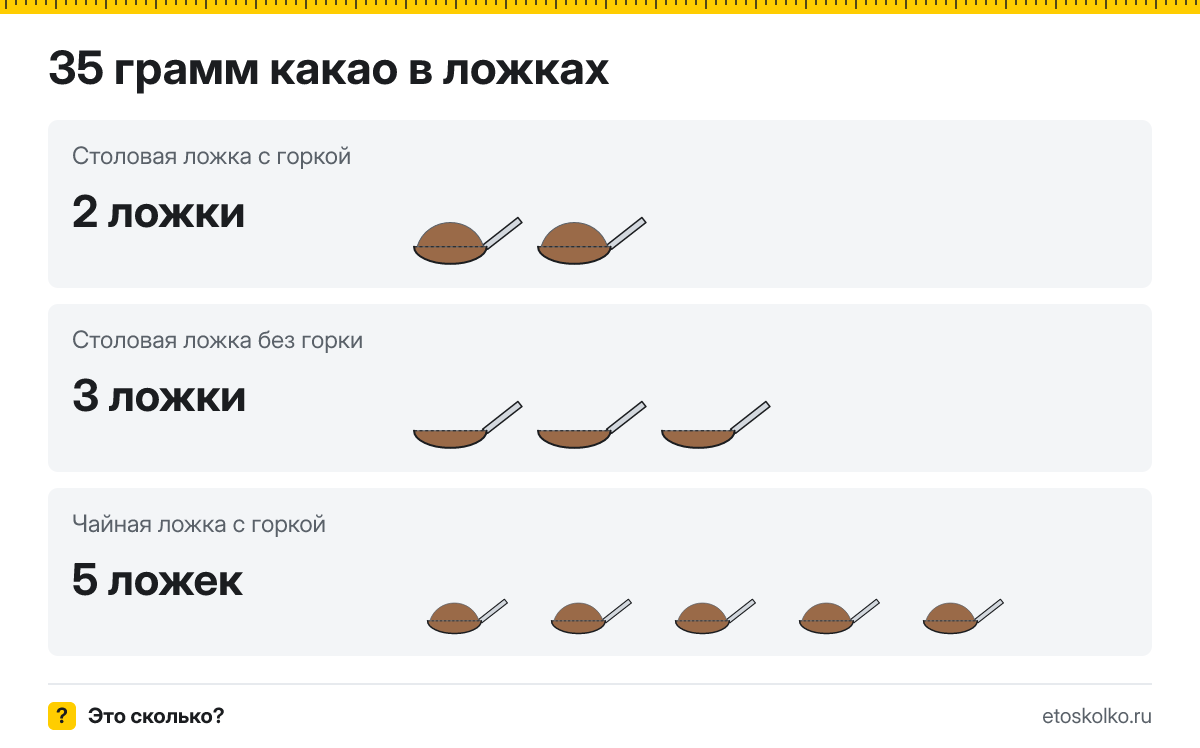35 грамм какао сколько это в столовых ложках с горкой и без