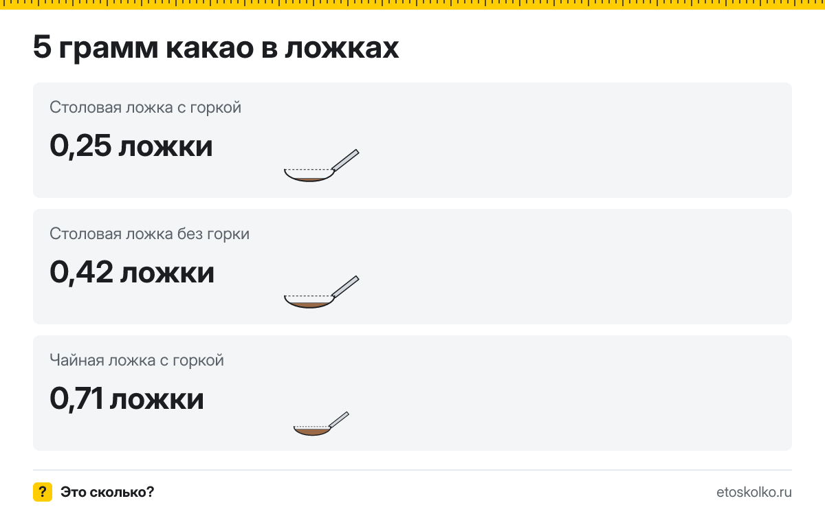 5 грамм какао сколько это в чайных ложках с горкой и без