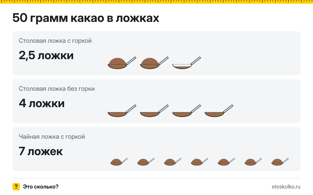 50 грамм какао сколько это в столовых ложках с горкой и без