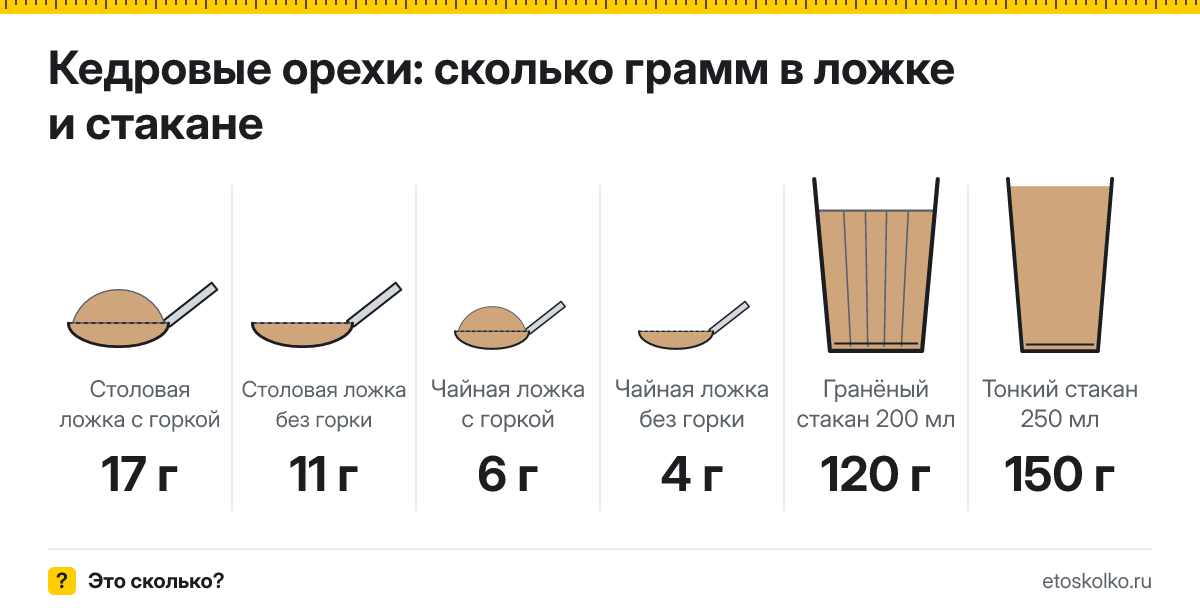 Сколько грамм кедровых орехов в столовой ложке и стакане