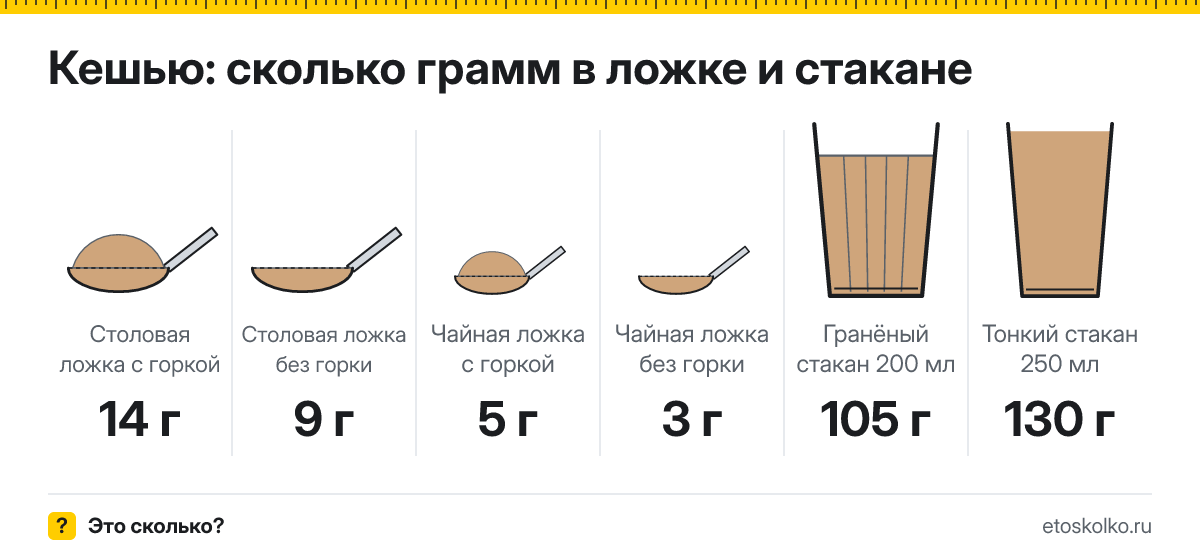 Сколько грамм кешью в столовой и чайной ложке и стакане