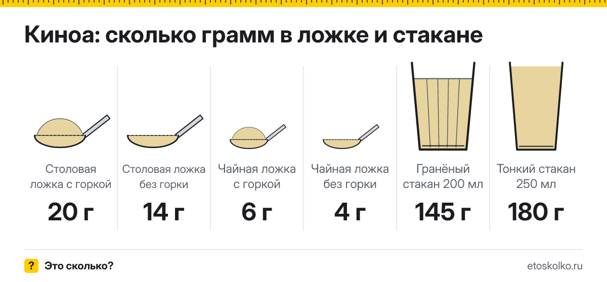 Сколько грамм киноа в столовой и чайной ложке и стакане