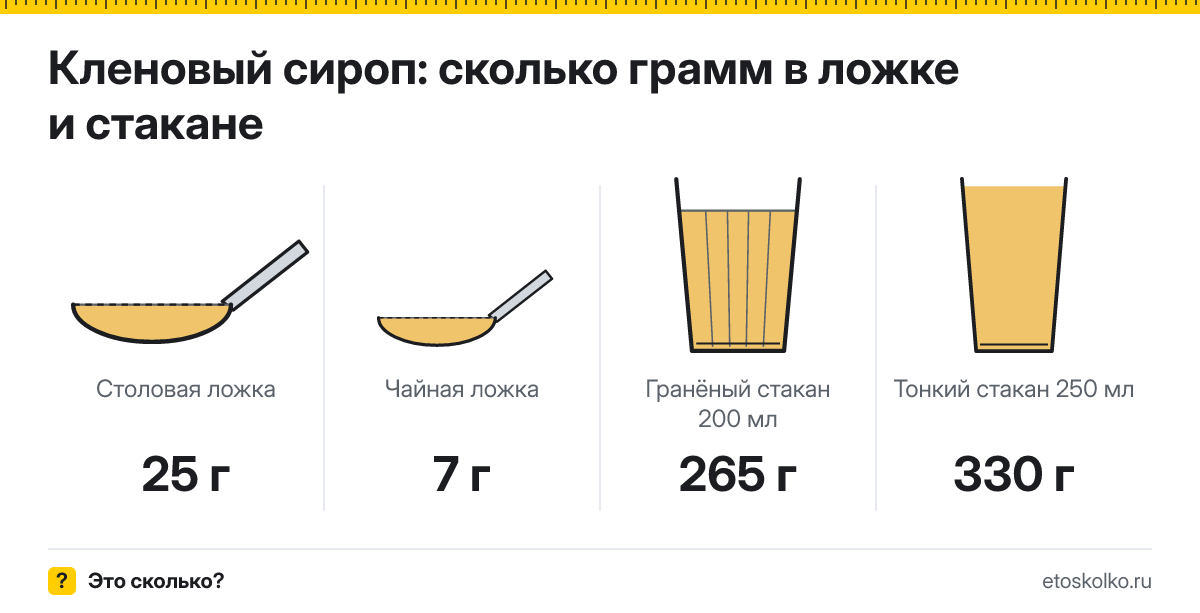 Сколько грамм кленового сиропа в столовой ложке и стакане