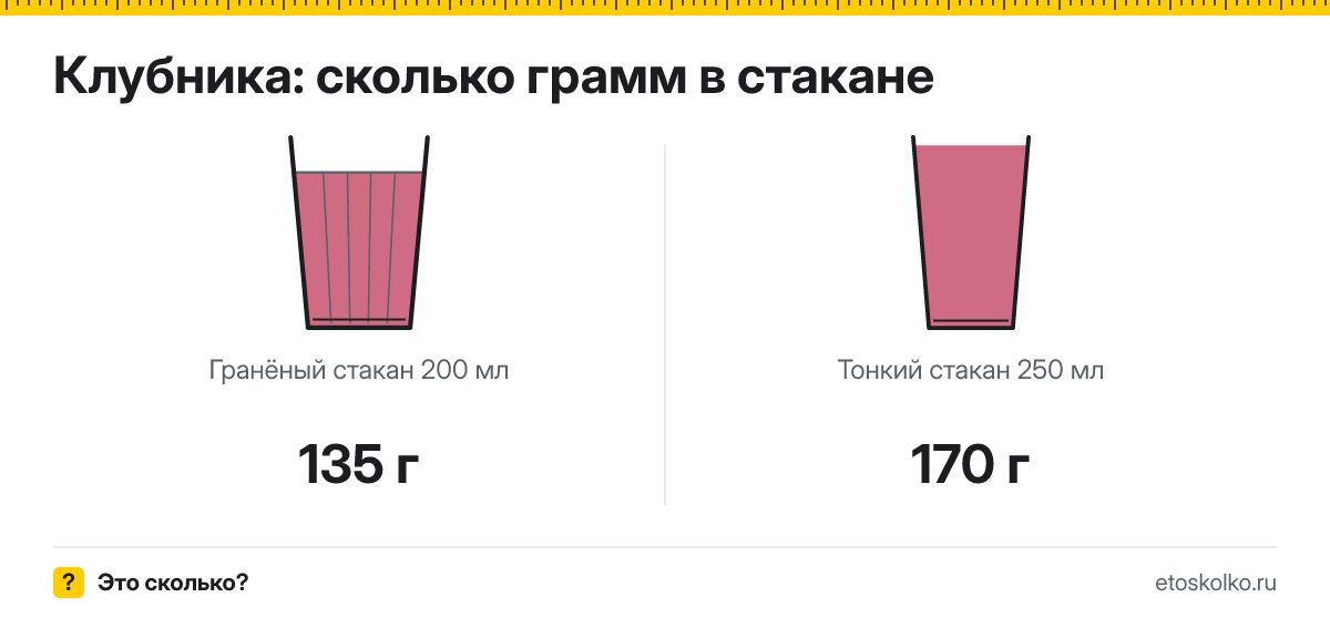 Сколько грамм клубники в стакане 200 и 250 мл