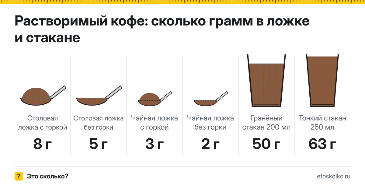 Сколько грамм растворимого кофе в столовой ложке и стакане