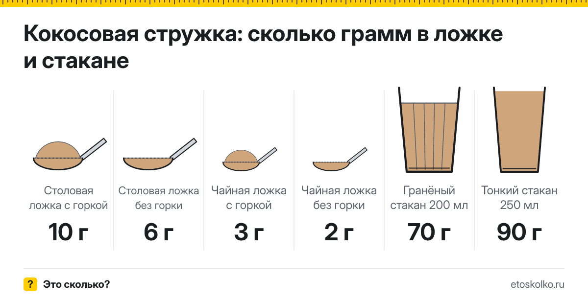 Сколько грамм кокосовой стружки в столовой ложке и стакане