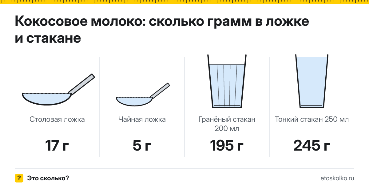 Сколько грамм кокосового молока в столовой ложке и стакане