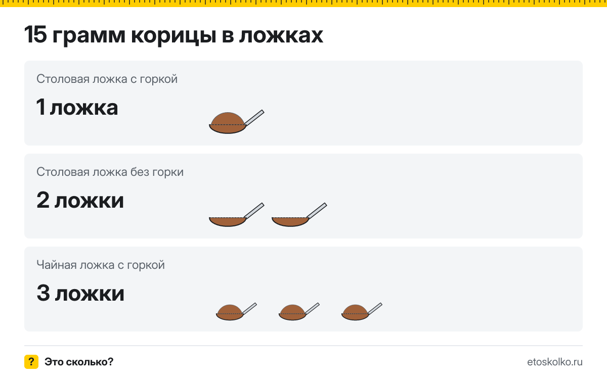 15 грамм корицы сколько это в столовых ложках с горкой и без