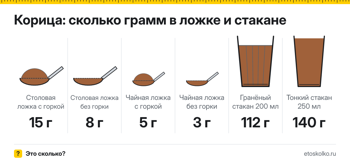 Сколько грамм корицы в столовой и чайной ложке и стакане