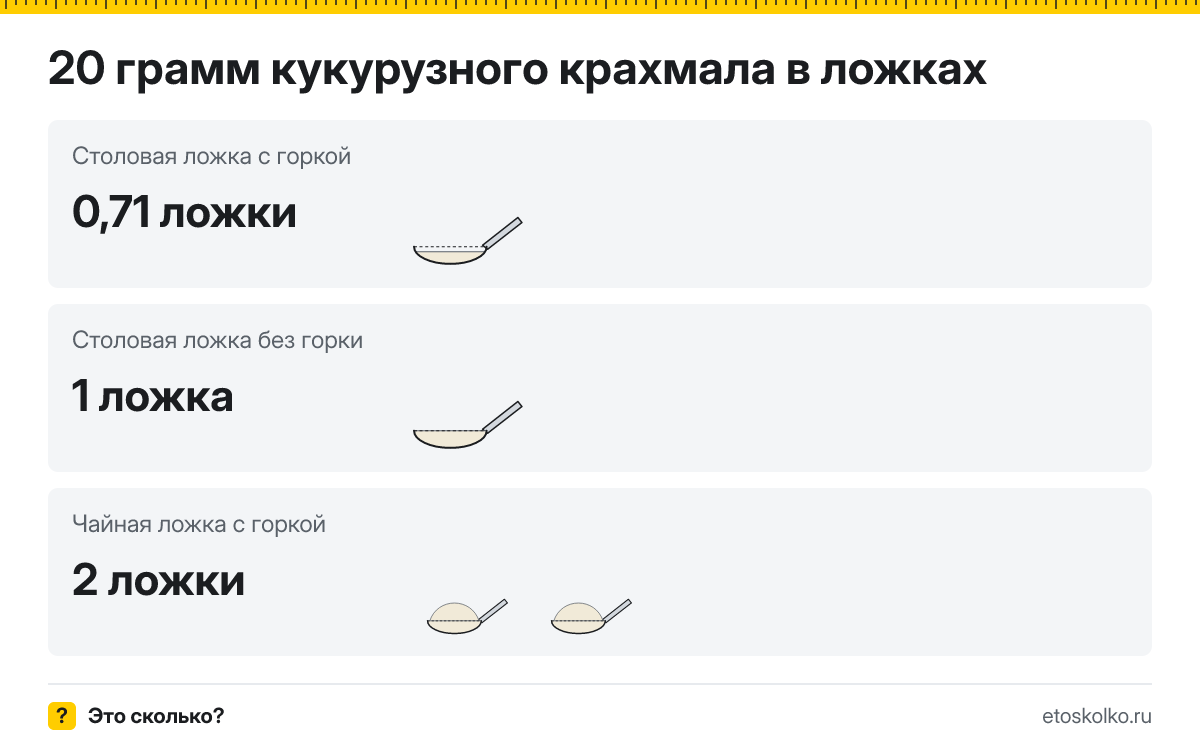 20 грамм кукурузного крахмала сколько это в чайных ложках