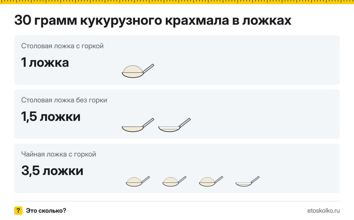 30 грамм кукурузного крахмала сколько это в столовых ложках