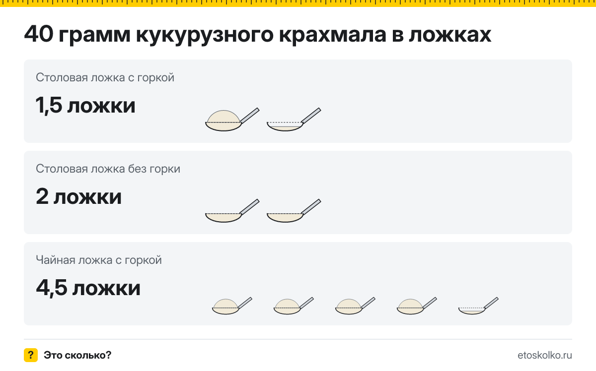 40 грамм кукурузного крахмала сколько это в столовых ложках