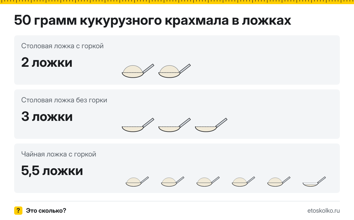 50 грамм кукурузного крахмала сколько это в столовых ложках