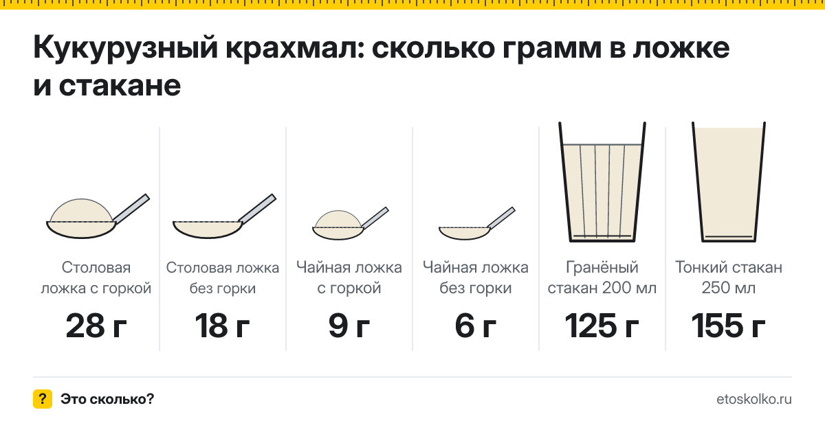 Сколько грамм кукурузного крахмала в ложке и стакане