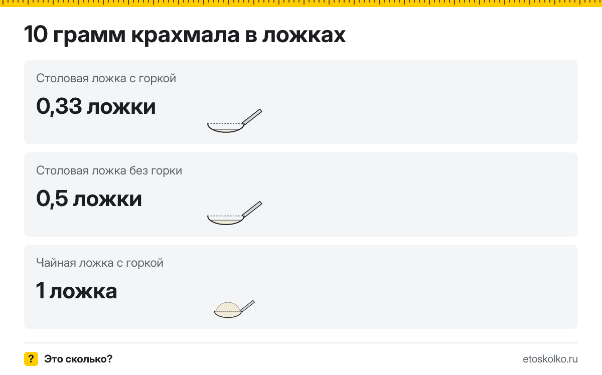 10 грамм крахмала сколько это в чайных ложках с горкой и без