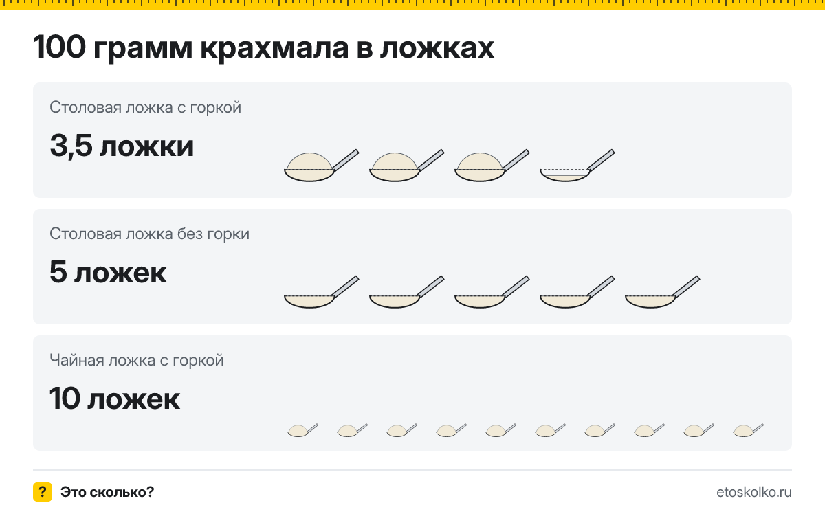 100 грамм крахмала сколько это в столовых и чайных ложках