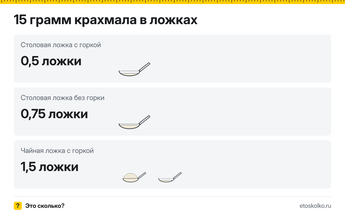 15 грамм крахмала сколько это в чайных ложках с горкой и без