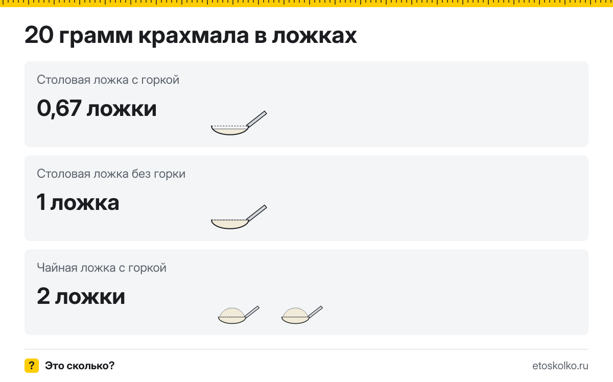 20 грамм крахмала сколько это в чайных ложках с горкой и без
