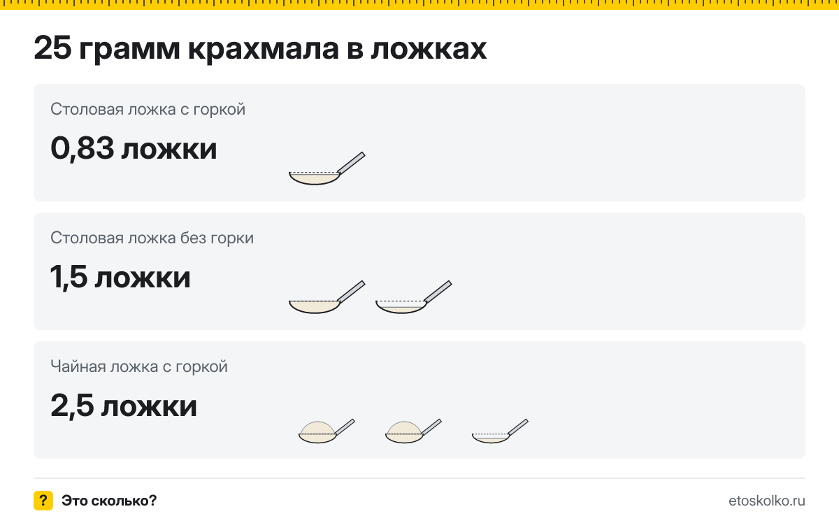 25 грамм крахмала сколько это в чайных ложках с горкой и без