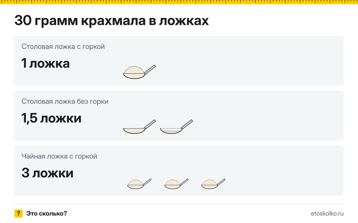 30 грамм крахмала сколько это в столовых и чайных ложках