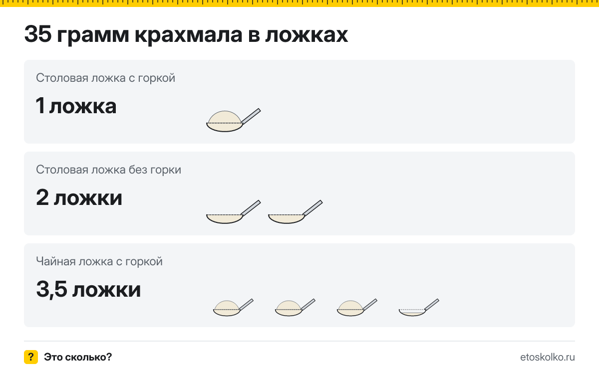 35 грамм крахмала сколько это в столовых и чайных ложках